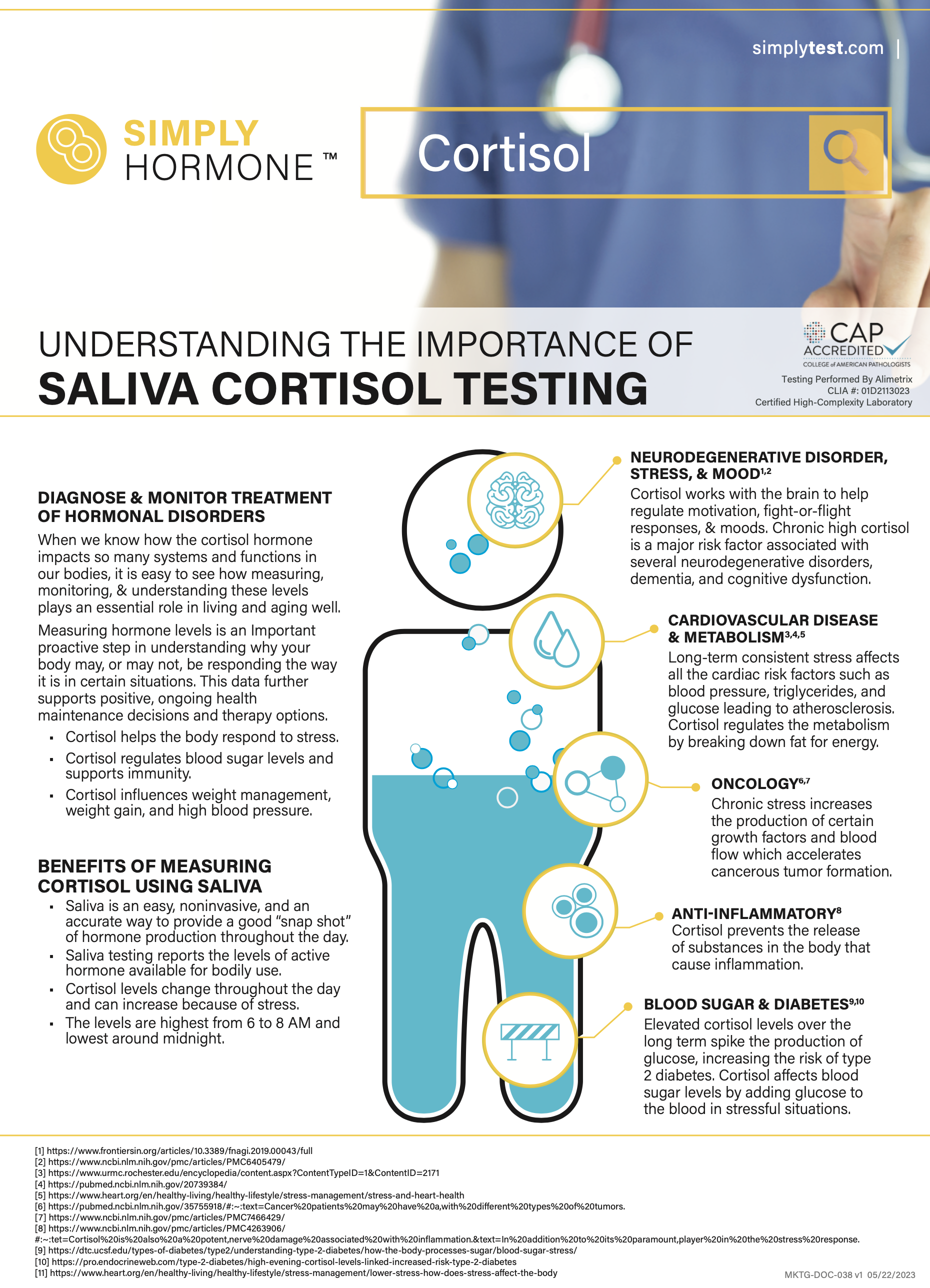 Noninvasive Cortisol Testing-Patient Fact Sheet-SimplyTest
