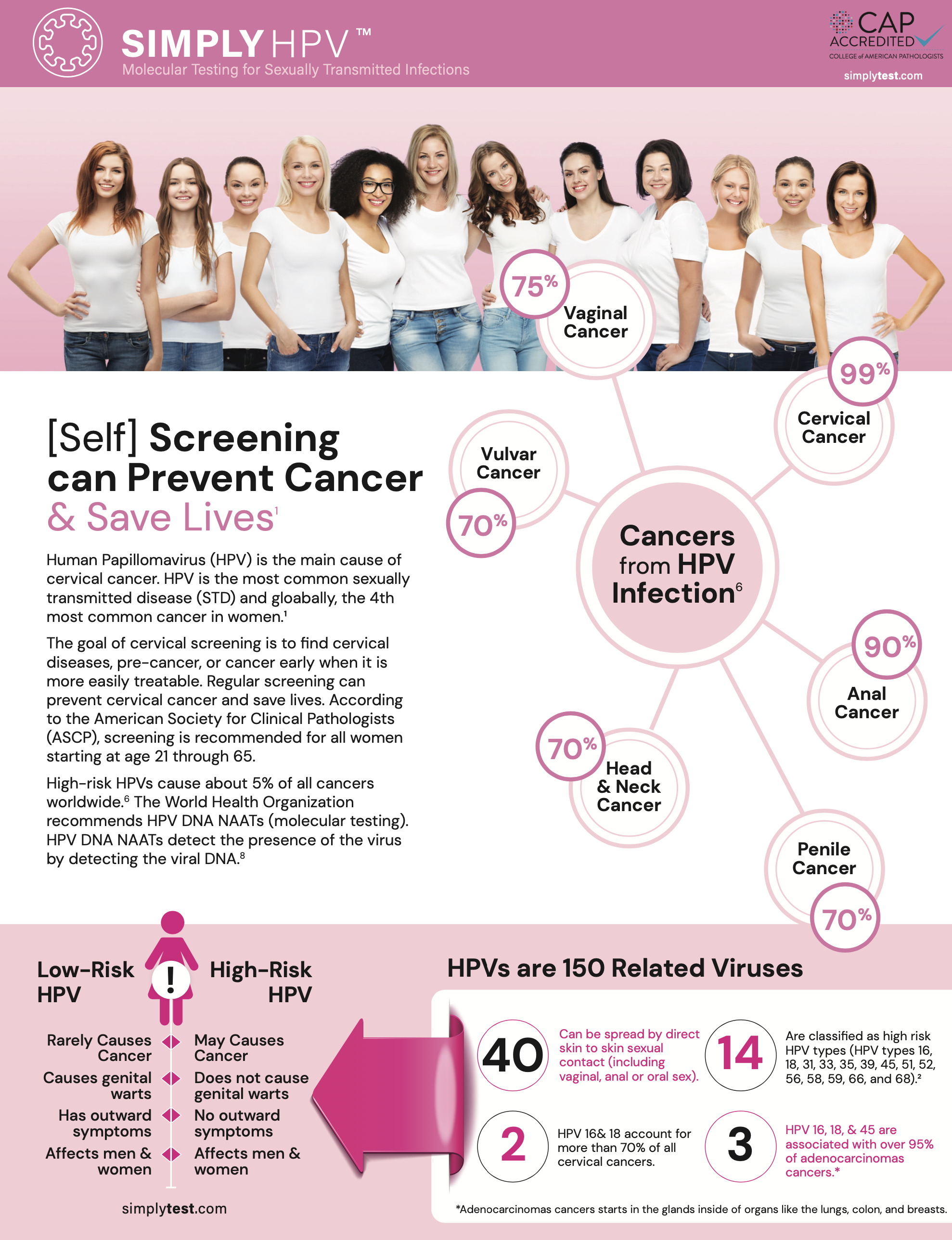 The Importance of HPV Screening-Patient Fact Sheet-SimplyTest